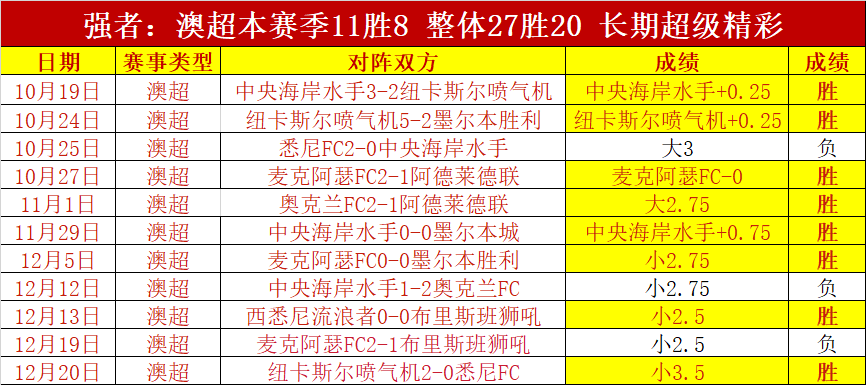 昨日辉煌战,果显著,今日走势判,芒果体育平台,芒果体育官方网站,芒果体育登录入口,芒果体育app下载