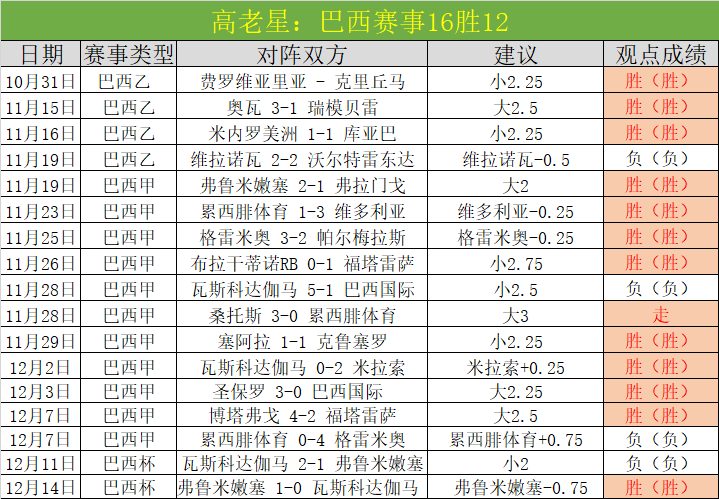 庫庫雷利亞,慘遭紐卡輕,挫敗之痛無,芒果体育平台,芒果体育官方网站,芒果体育登录入口,芒果体育app下载