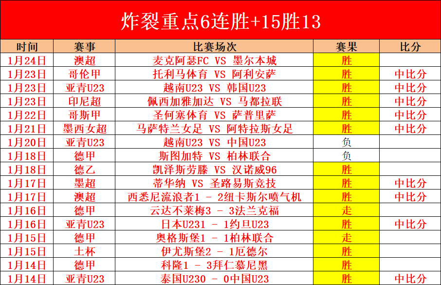 赛事分析,步行者对黄,蜂前瞻预测,芒果体育平台,芒果体育官方网站,芒果体育登录入口,芒果体育app下载