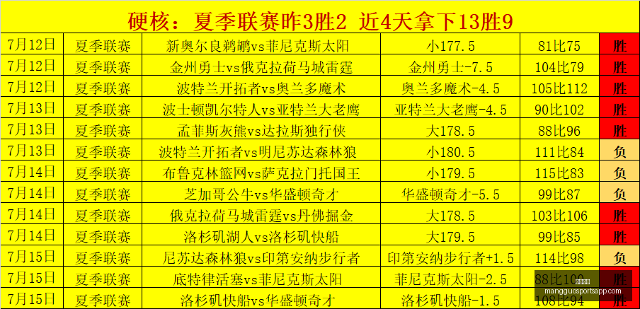 芒果体育,芒果体育官网,芒果体育App,芒果体育官网,芒果体育App,芒果体育直播,芒果体育赛事,芒果体育平台