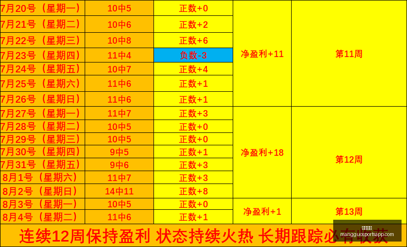 芒果体育芒,果体育官网,数据冲到,芒果体育官网,芒果体育App,芒果体育直播,芒果体育赛事,芒果体育平台