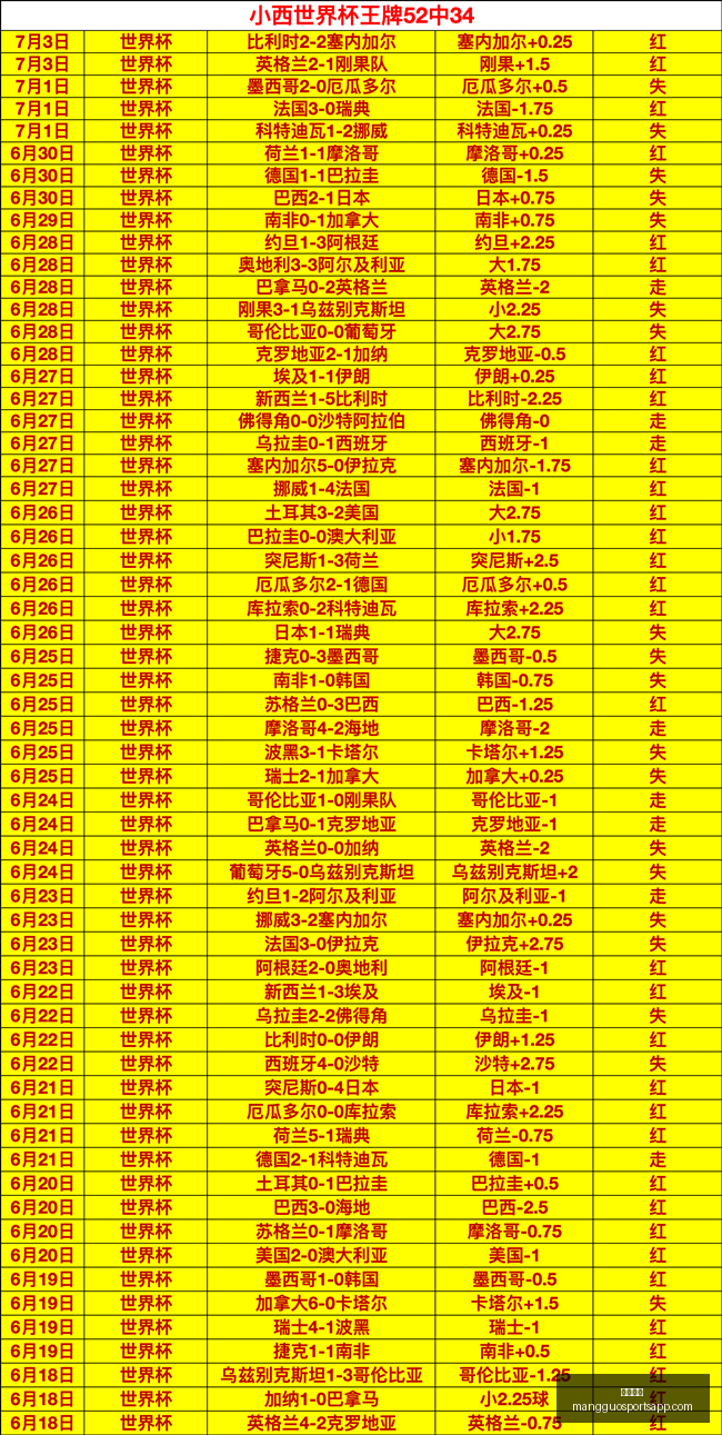 芒果体育,芒果体育官网,芒果体育App,芒果体育官网,芒果体育App,芒果体育直播,芒果体育赛事,芒果体育平台