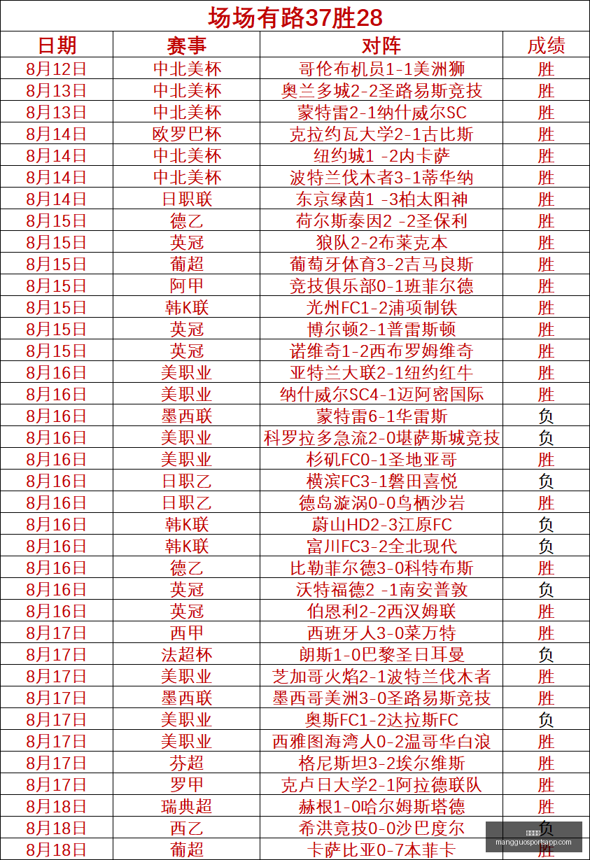 胡明轩,关键战助功,球队需强化,芒果体育官网,芒果体育App,芒果体育直播,芒果体育赛事,芒果体育平台