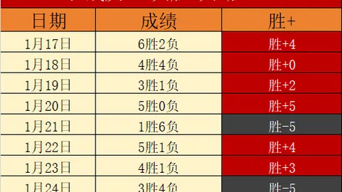 17岁贝林厄姆弟弟球衣命名独树一帜