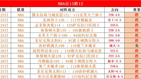 费耶诺德遭淘汰，球迷缅怀黄健翔怒斥AC米兰高层