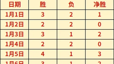 广东女足激战江苏女足险胜，挺进足协杯决赛，翟晴苇世界波独木难支！